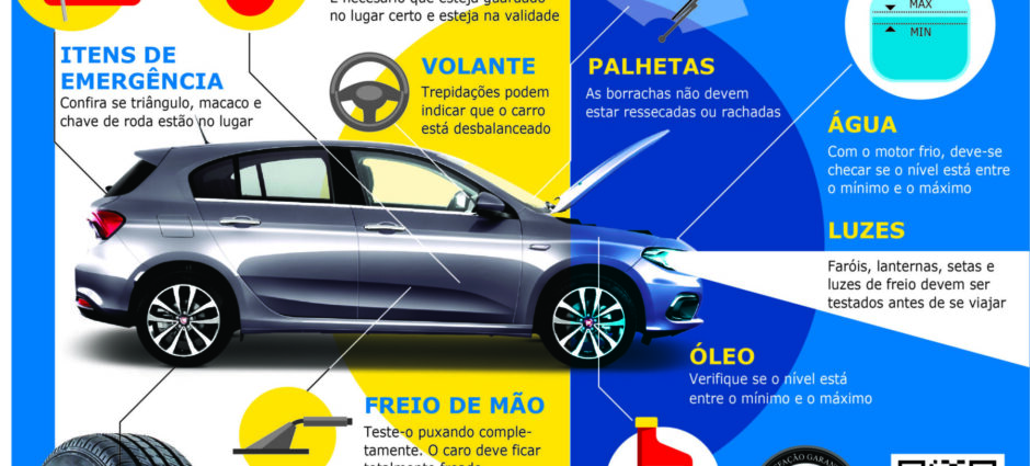Julho – Infográfico sobre a Manutenção do Carro