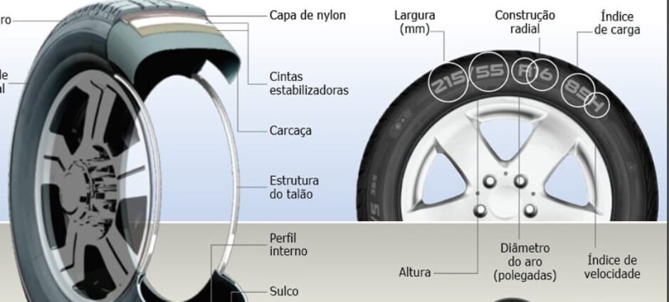 Tecnologia dos Pneus: conheça esta Inovação