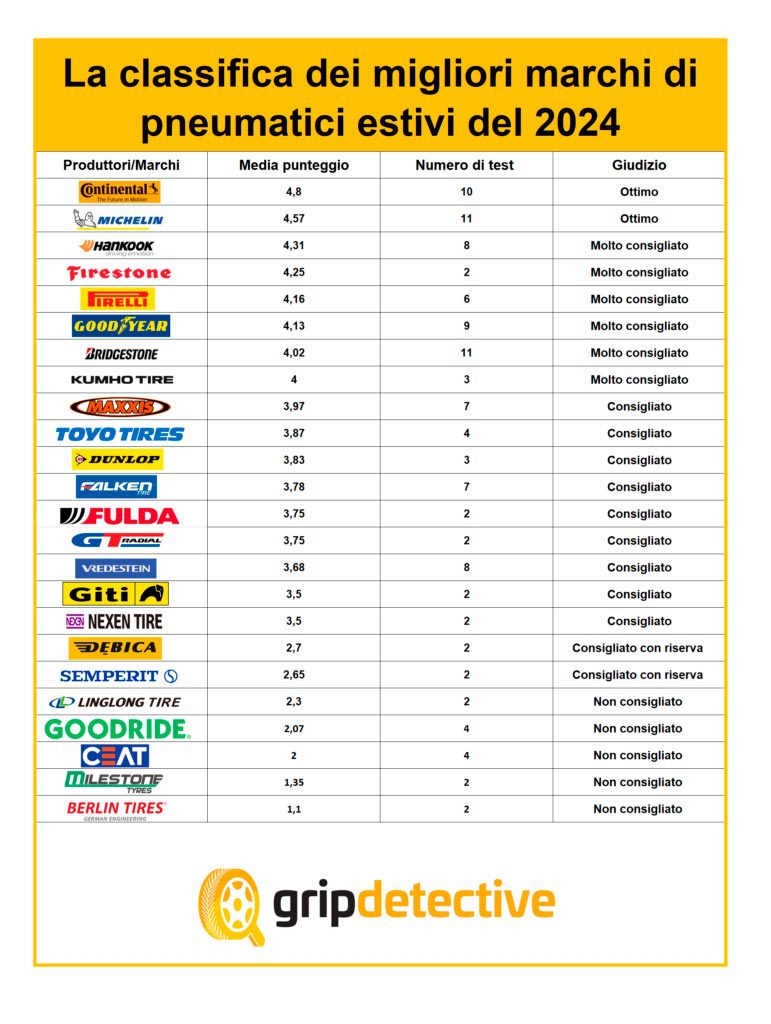 classificacao-pneu-verao-2