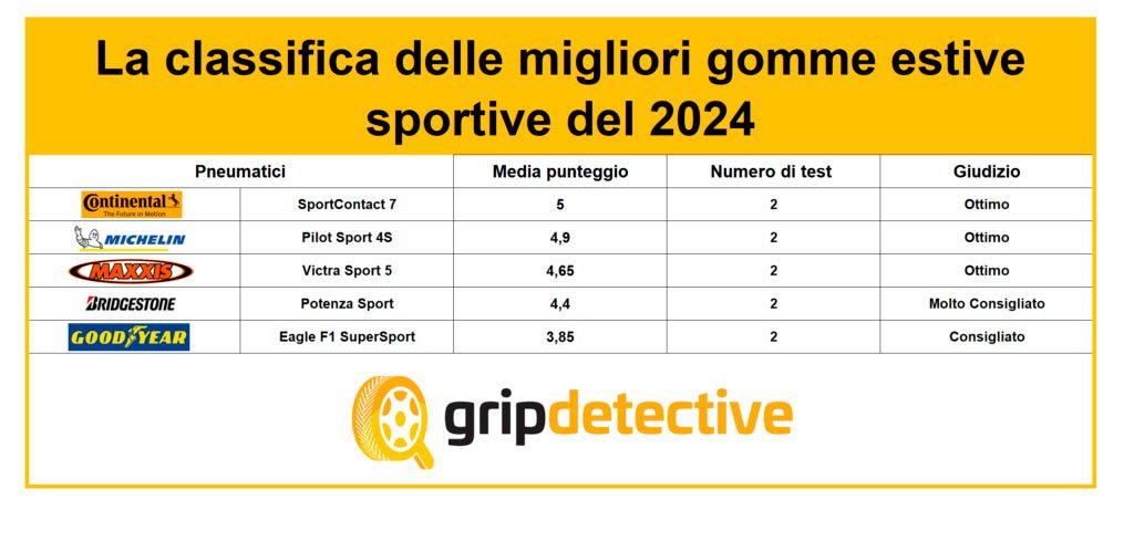 classificacao-pneu-verao-5